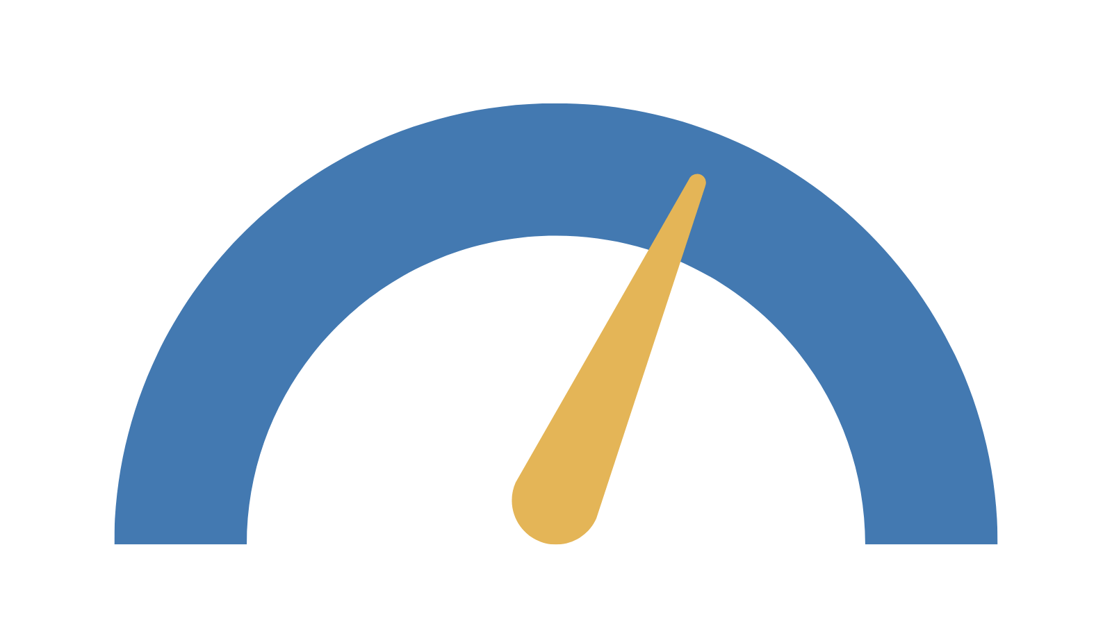 📊 Chartgraph  (1)