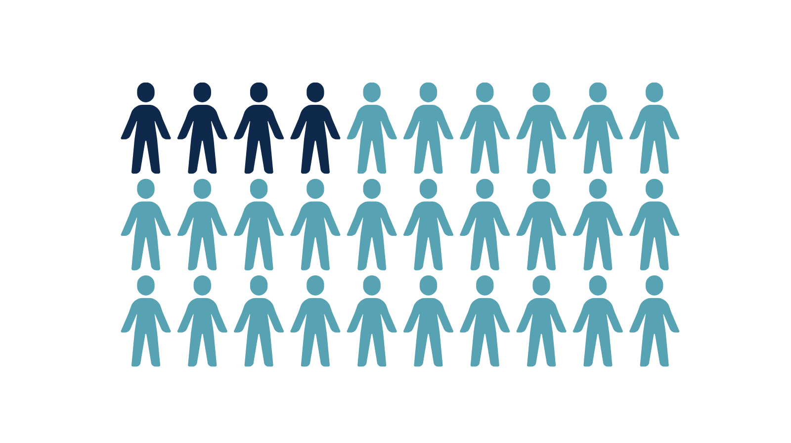 📊 Chartgraph  (2)