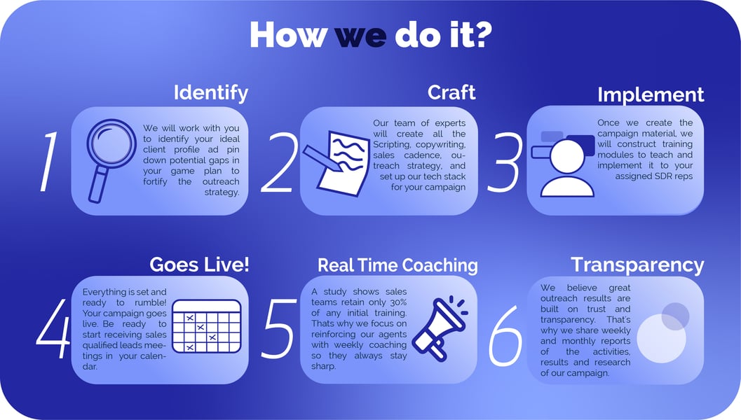 How we do it- web page v2