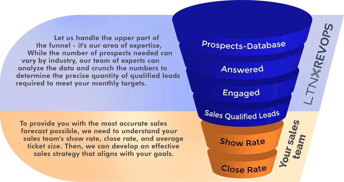 Lead conversion-3 Lead conversion-3