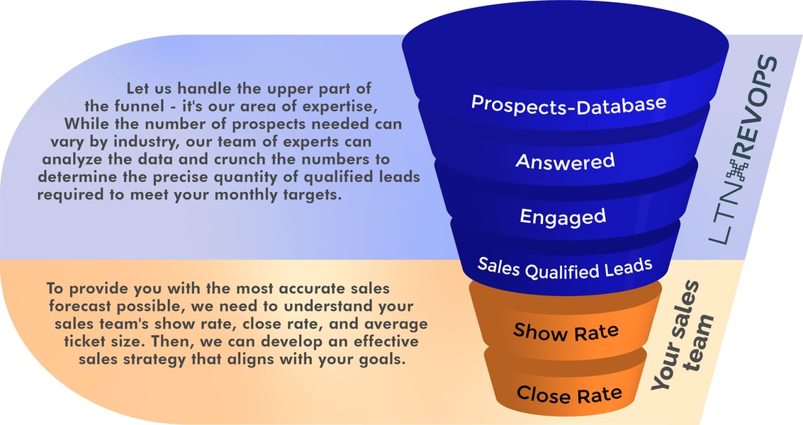 Lead conversion-3