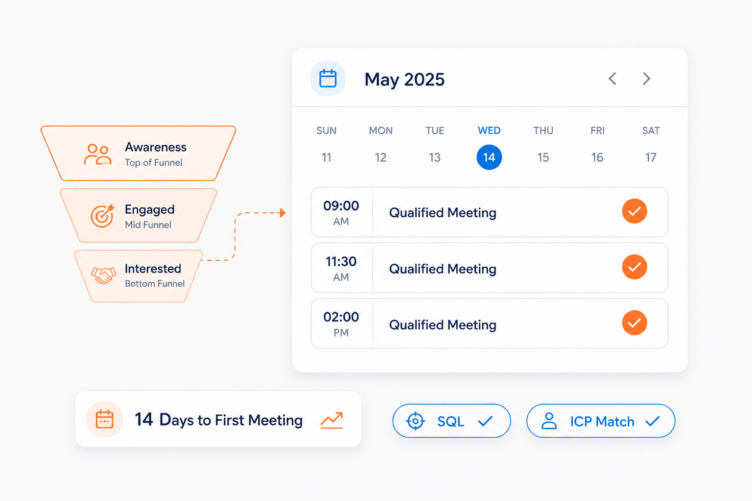 `Banner Sales Acceleration B2B Appointment Setting