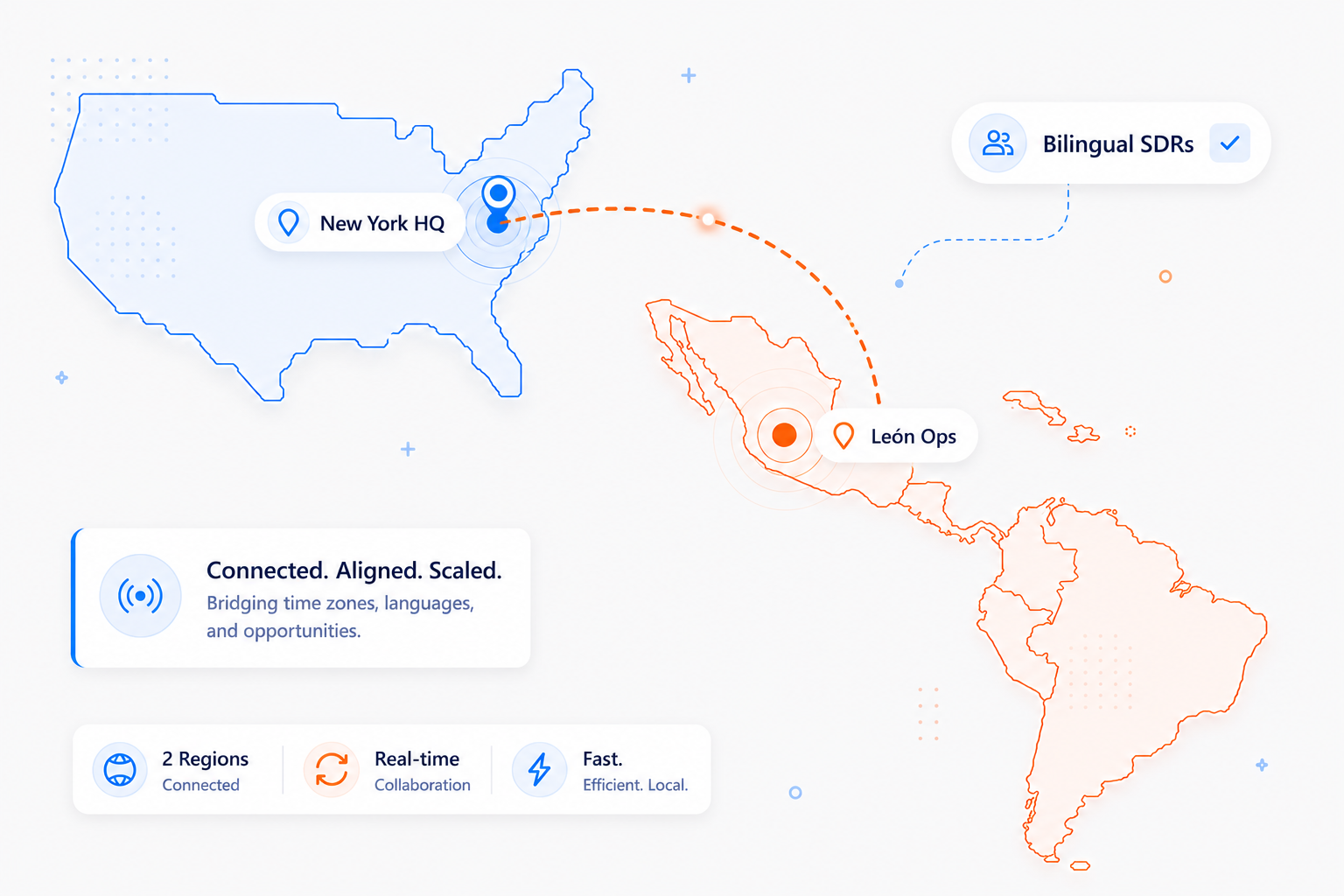 Banner LATAM GTM Expansion Program