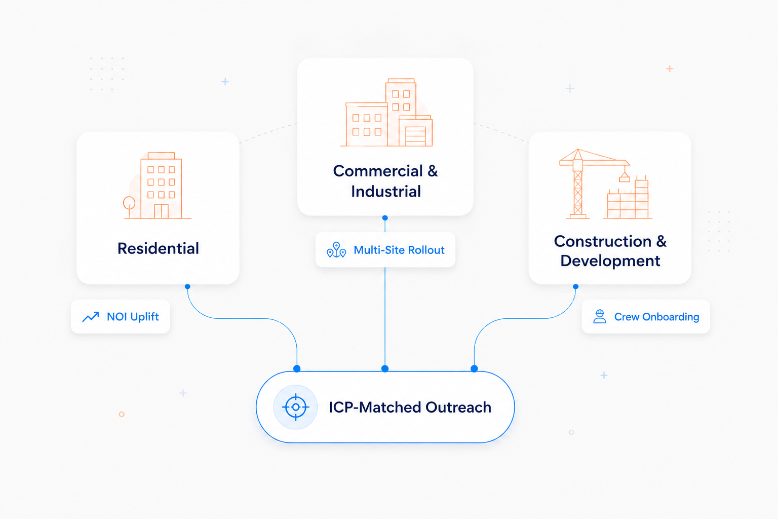 Banner Proptech