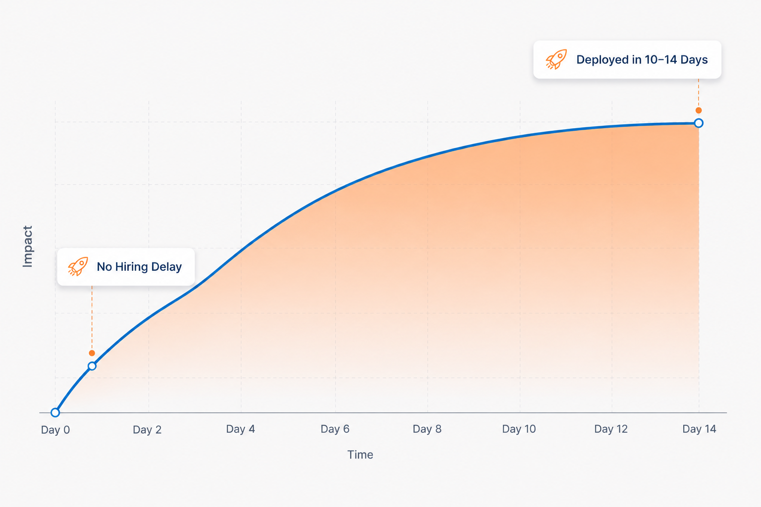 inbound3