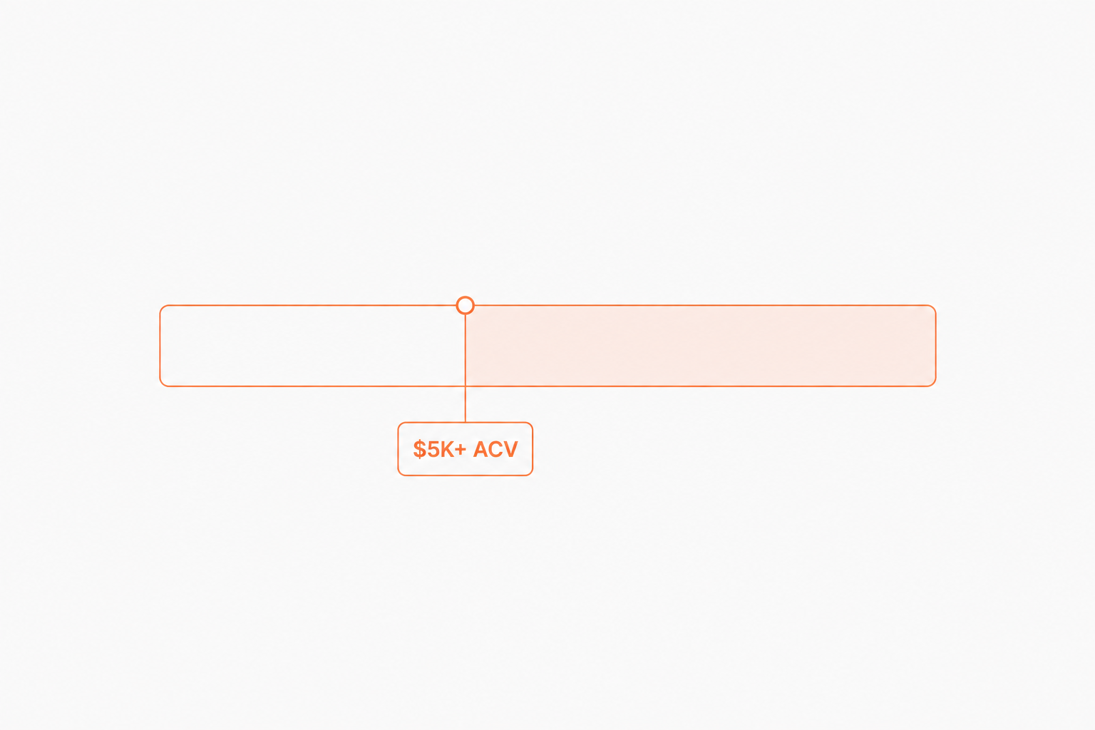saas6