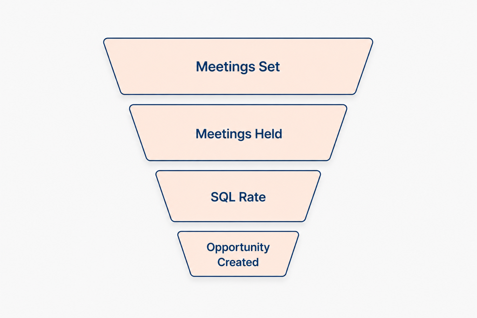salesacceleration2
