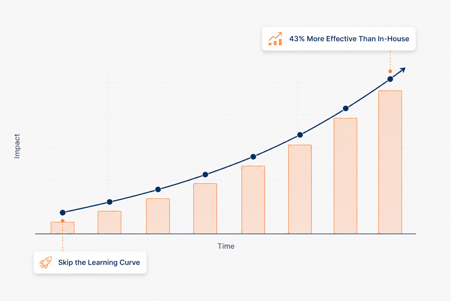 salesacceleration3